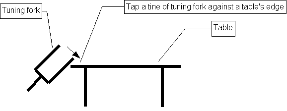 The tine of a tuning fork is tapped against the edge of a table.